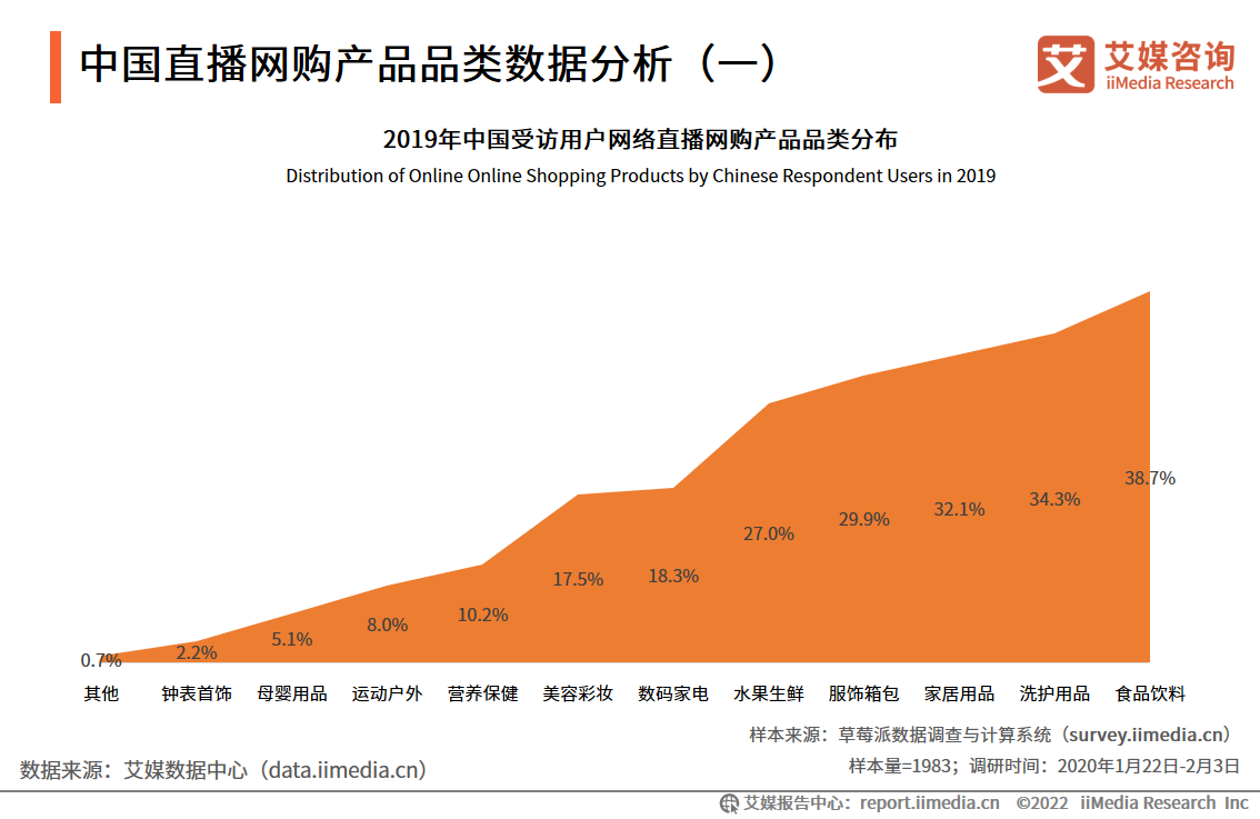 2022-2023年中国直播电商行业运行大数据分析及趋势研究报告