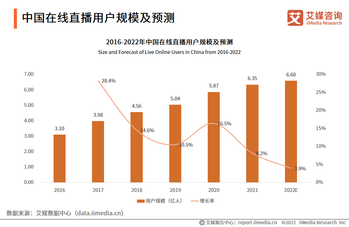 2022-2023年中国直播电商行业运行大数据分析及趋势研究报告