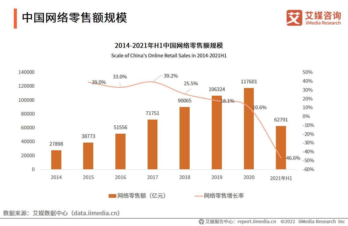 2022-2023年中国直播电商行业运行大数据分析及趋势研究报告