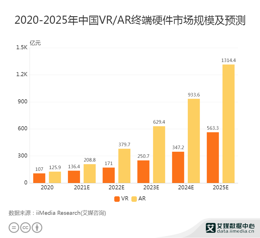 Meta头显出货量削减300万台，元宇宙红利是否仍在？