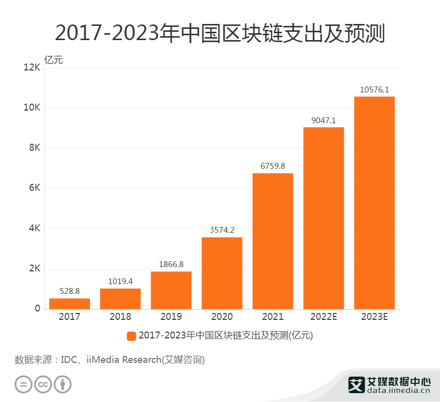 Meta头显出货量削减300万台，元宇宙红利是否仍在？