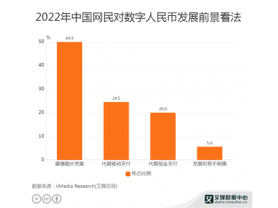 Meta头显出货量削减300万台，元宇宙红利是否仍在？