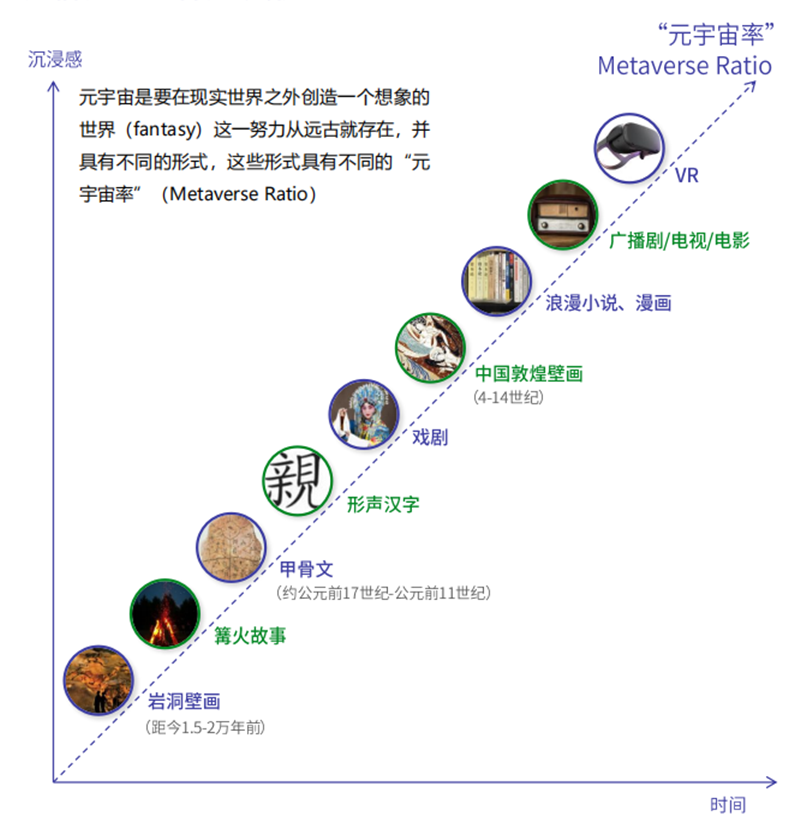 腾讯&复旦大学元宇宙重磅报告