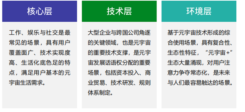 腾讯&复旦大学元宇宙重磅报告