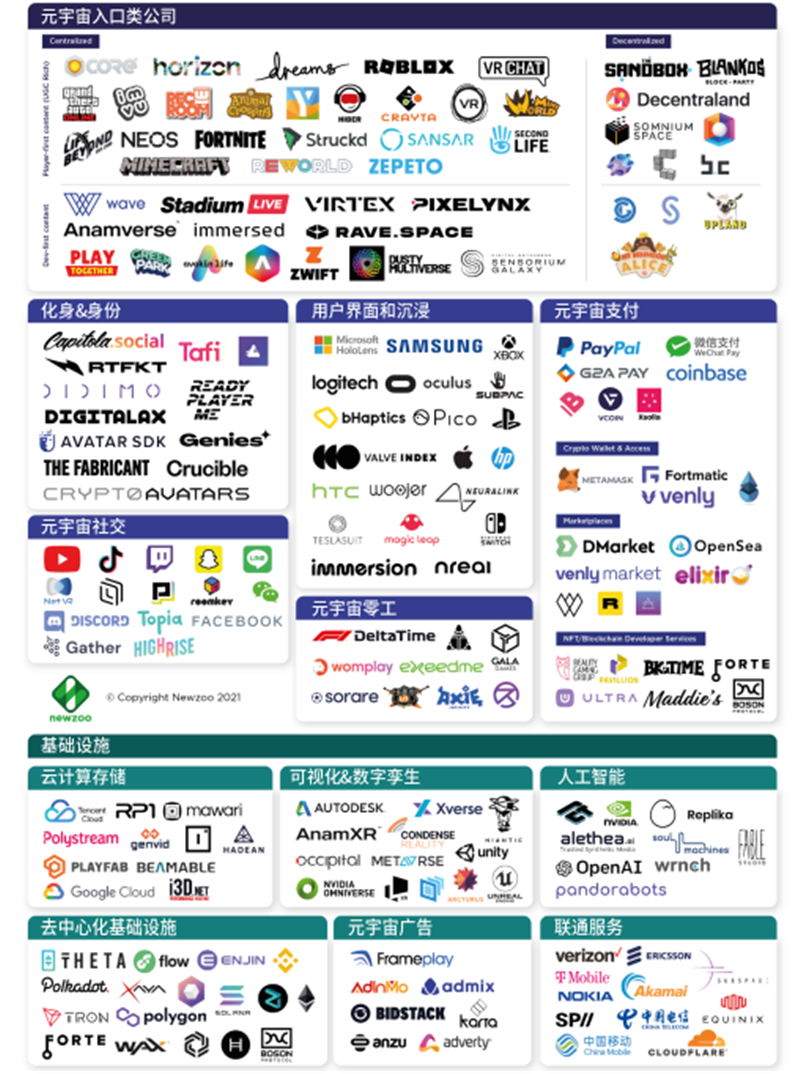 腾讯&复旦大学元宇宙重磅报告