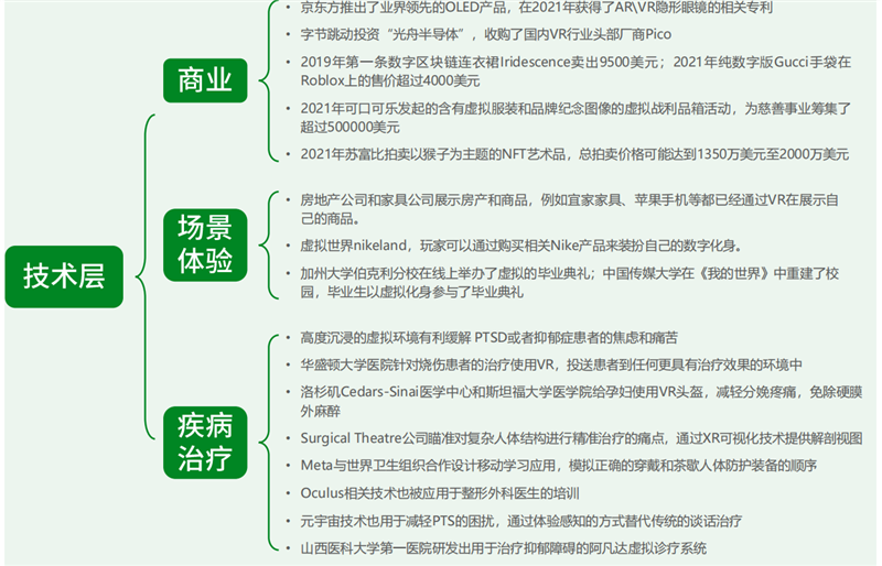 腾讯&复旦大学元宇宙重磅报告