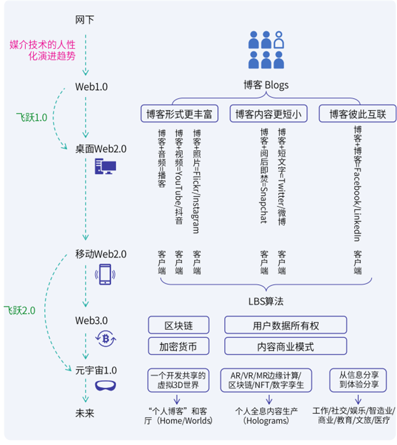 腾讯&复旦大学元宇宙重磅报告