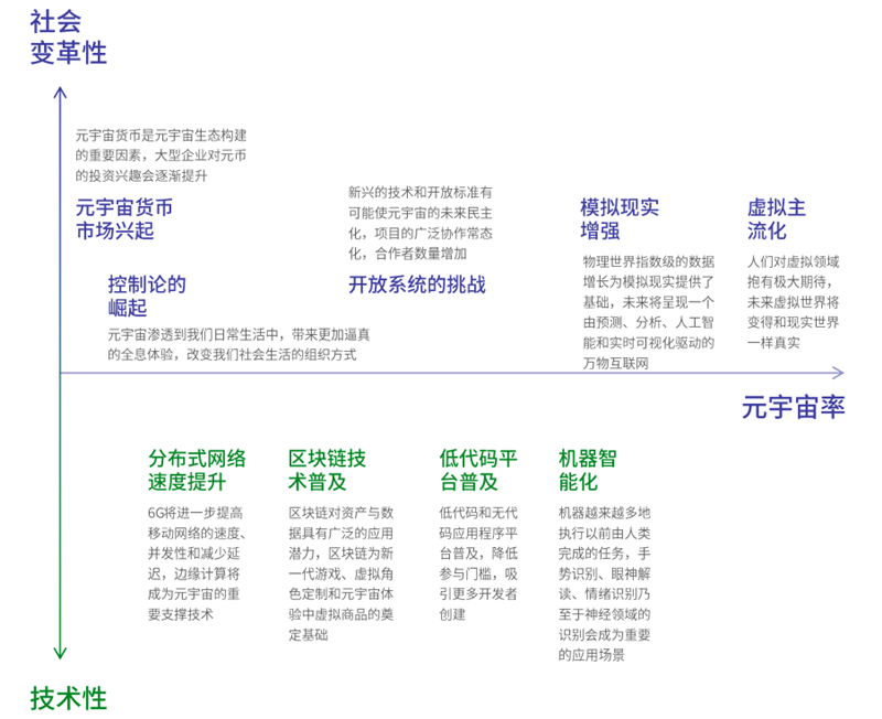 腾讯&复旦大学元宇宙重磅报告