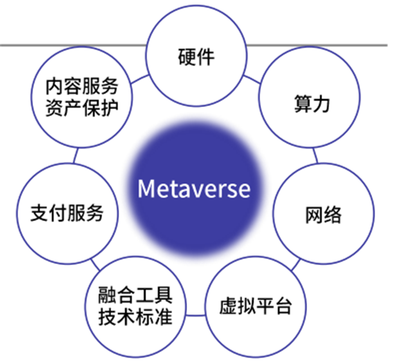 腾讯&复旦大学元宇宙重磅报告