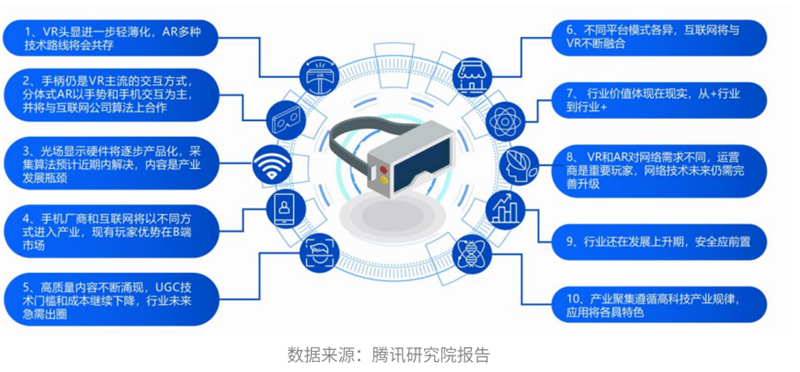 腾讯&复旦大学元宇宙重磅报告