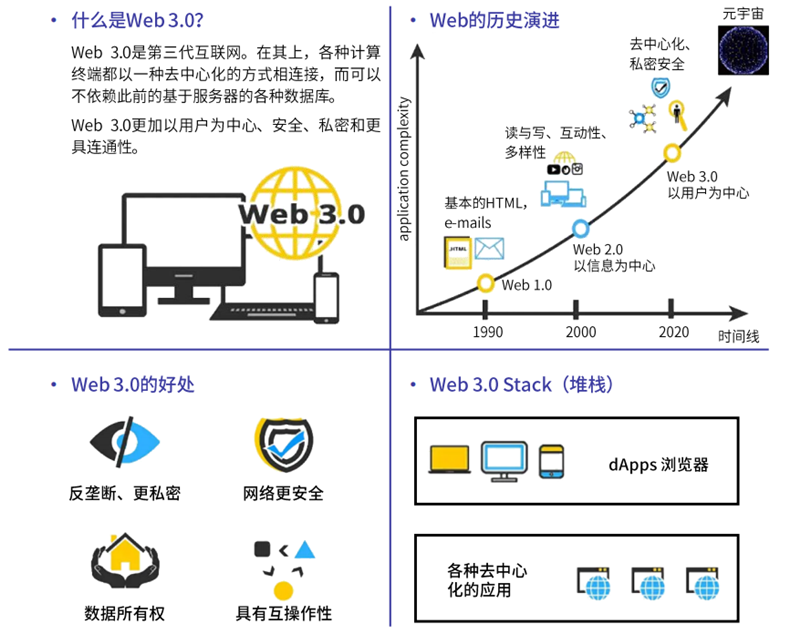 腾讯&复旦大学元宇宙重磅报告