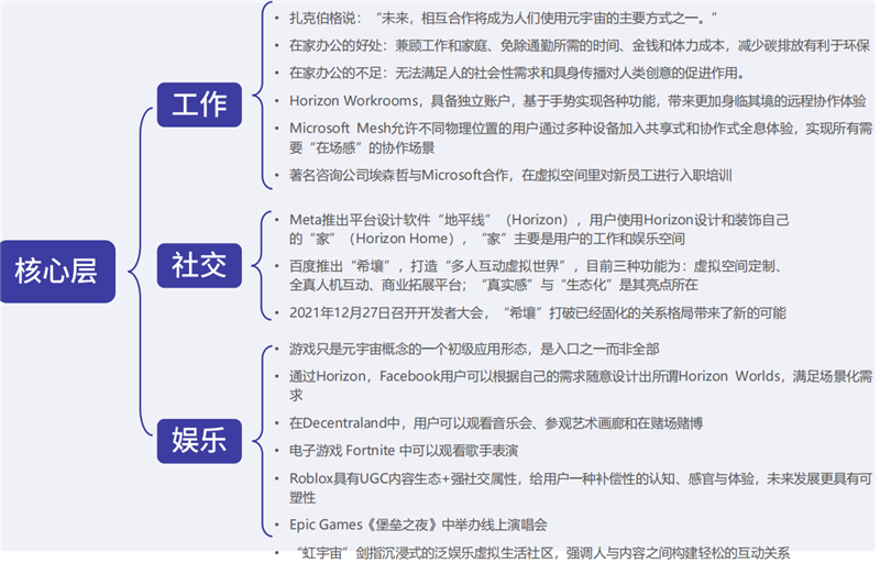 腾讯&复旦大学元宇宙重磅报告