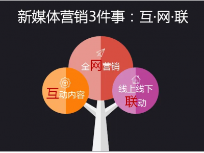 新媒体营销平台有哪些？