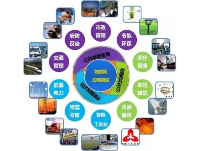 物联网产业的八个特点和六大支撑