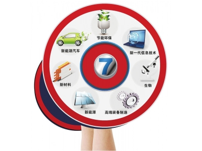 资金密集型产业：需要较多资本投入的行业、部门