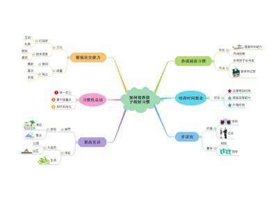 思维导图详细一点还是粗略一点好？