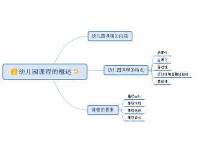 幼儿园五大思维导图是什么？