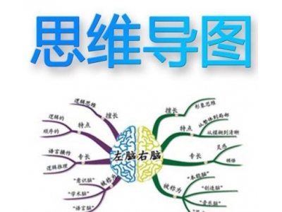 思维导图对初中生和高中生有用吗？答案是有用的