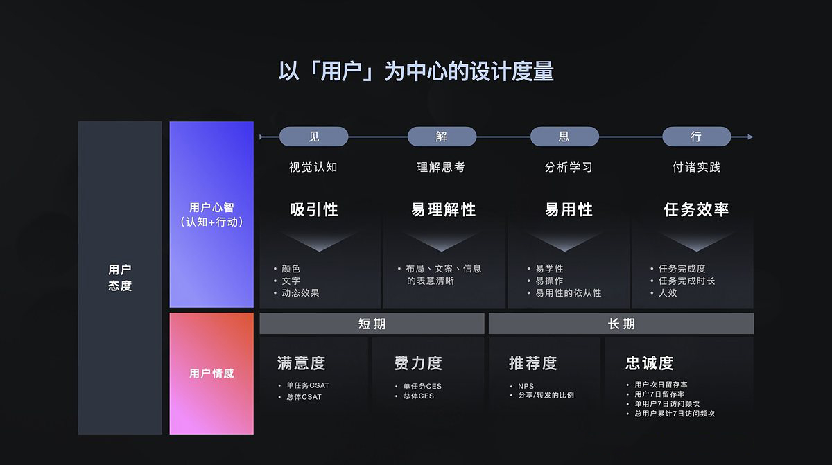 从老板的角度看电商思维——唤醒购物欲望