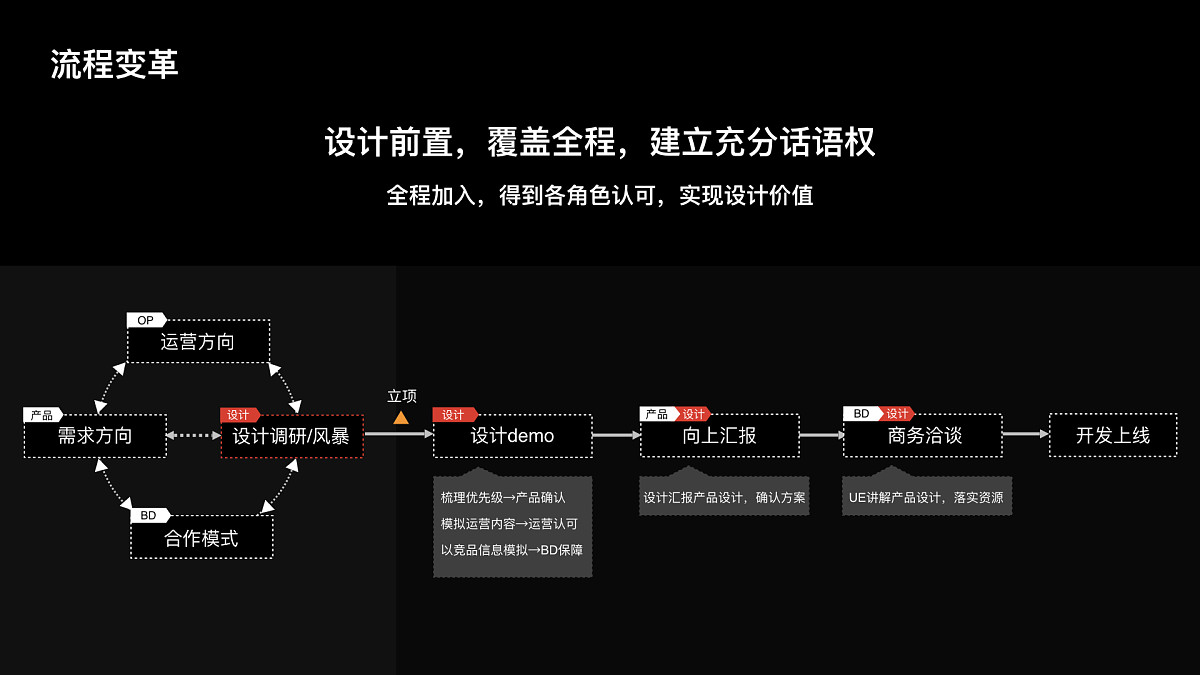 从老板的角度看电商思维——唤醒购物欲望