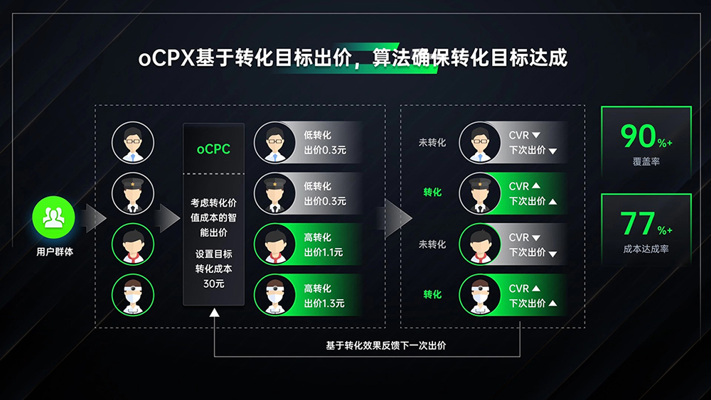 从老板的角度看电商思维——唤醒购物欲望