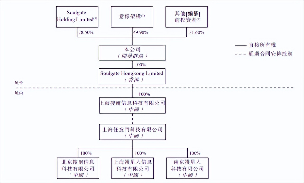 腾讯为最大股东！“年轻人的社交元宇宙”冲刺港股