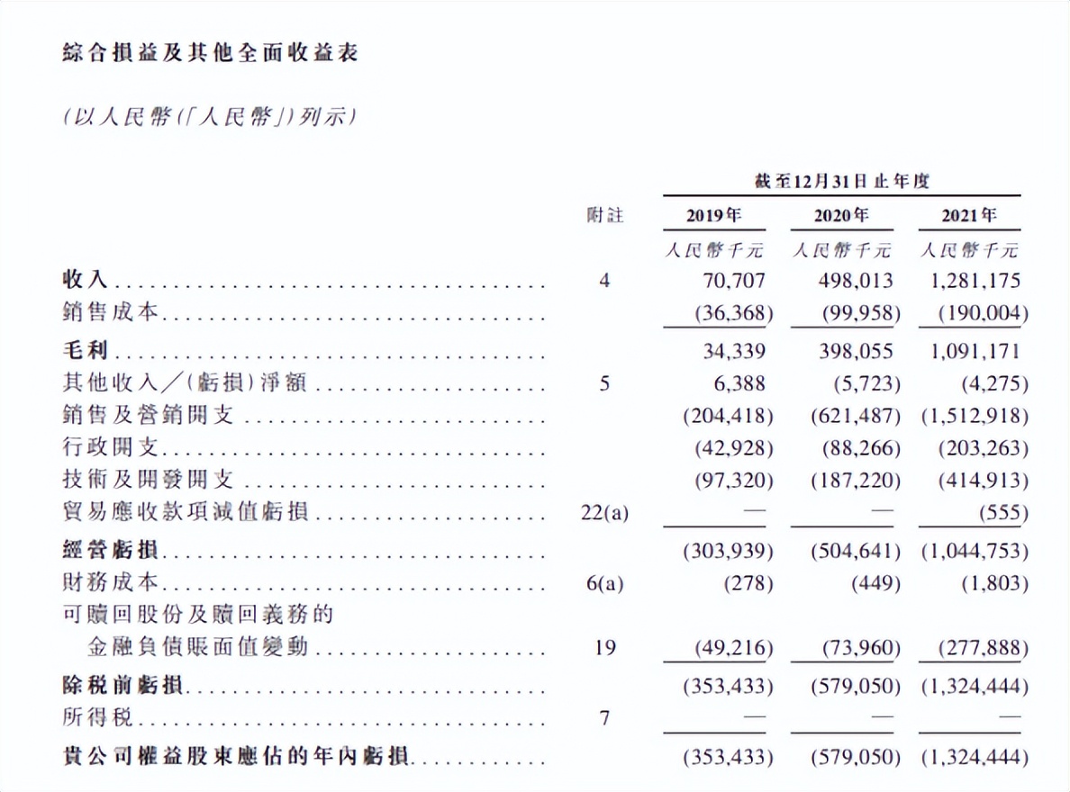 腾讯为最大股东！“年轻人的社交元宇宙”冲刺港股