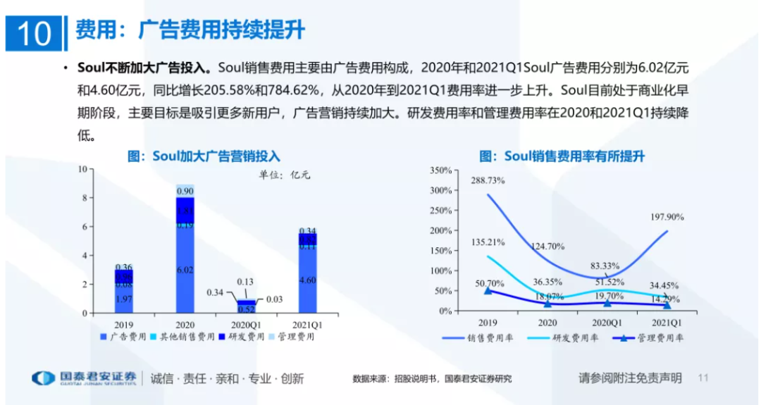 腾讯为最大股东！“年轻人的社交元宇宙”冲刺港股