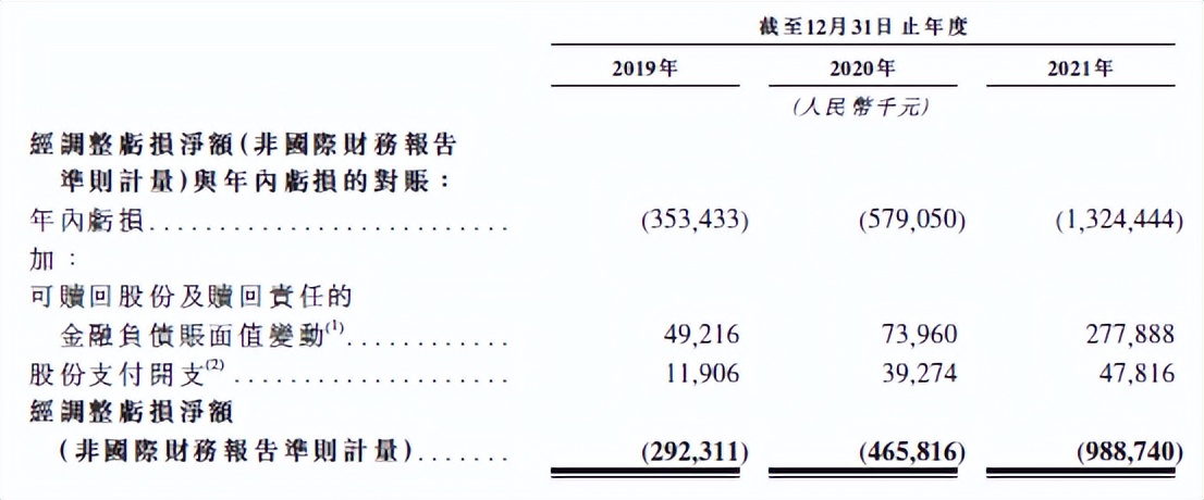 腾讯为最大股东！“年轻人的社交元宇宙”冲刺港股