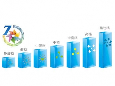 技术管理的需要关注哪几方面？