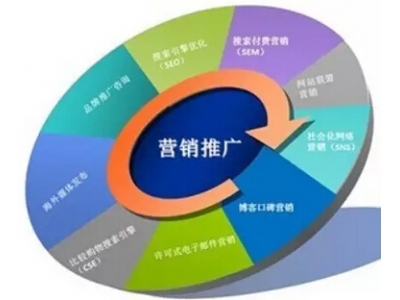 市场竞争压力大，企业该如何做品牌推广？