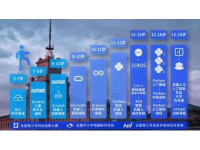 企业客户管理软件排名？