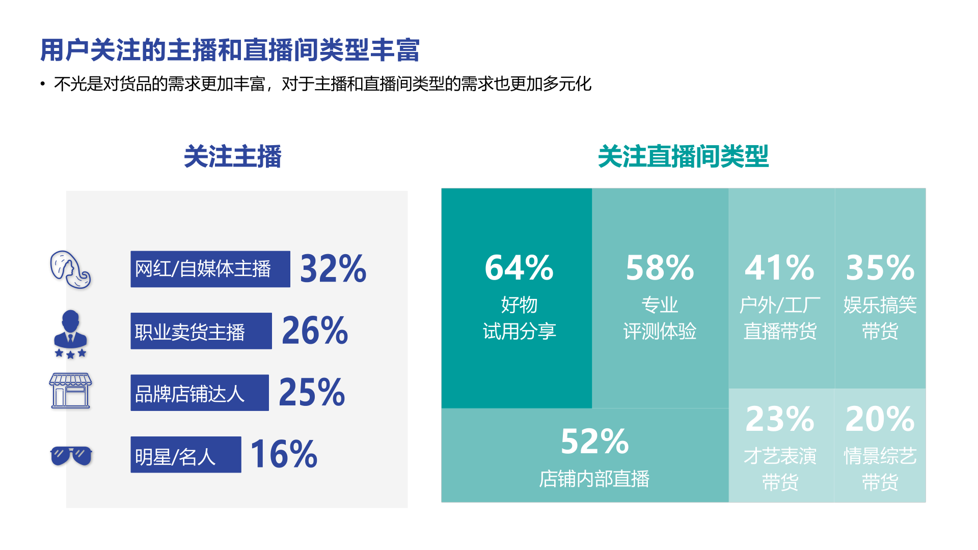 直播电商&短视频2022趋势分享(附下载)