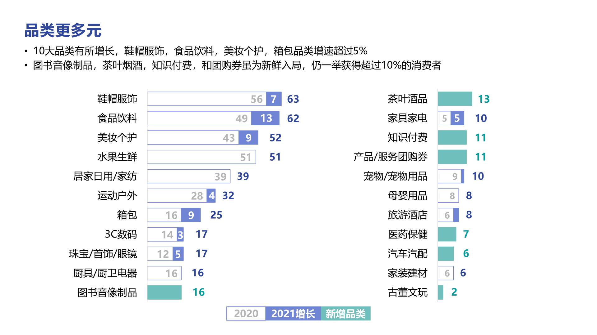 直播电商&短视频2022趋势分享(附下载)