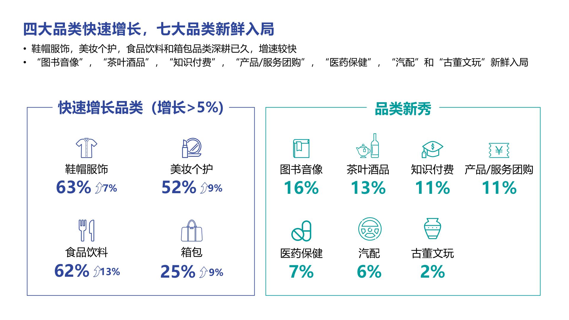 直播电商&短视频2022趋势分享(附下载)