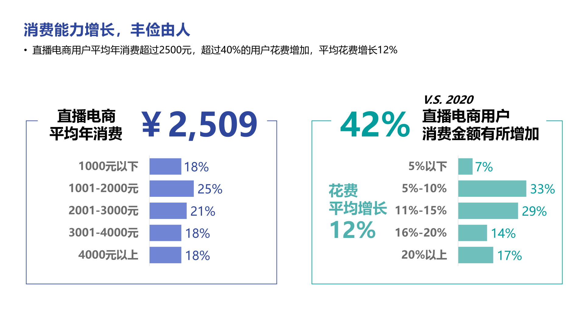 直播电商&短视频2022趋势分享(附下载)