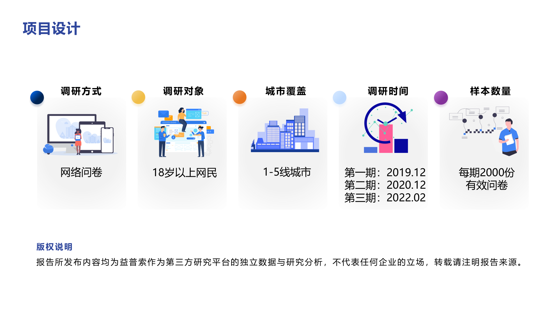 直播电商&短视频2022趋势分享(附下载)