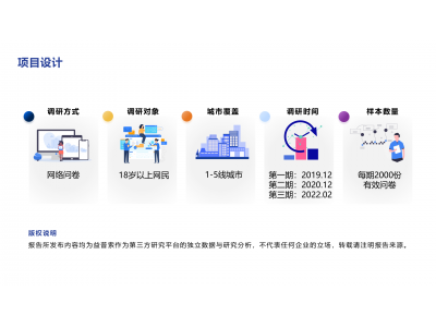 直播电商&短视频2022趋势分享