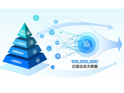 滴滴云、阿里云、腾讯云是做什么用的？有什么区别？