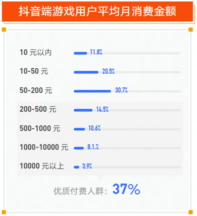 游戏行业如何做好全域经营？三大案例解密游戏直播通关心法