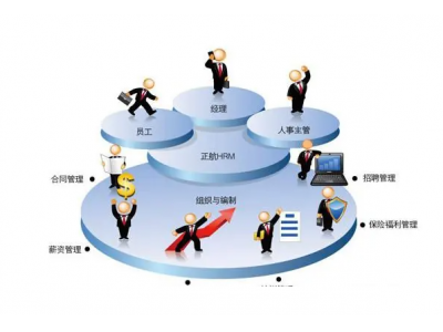 作为领导，如何提升自己的管理能力？
