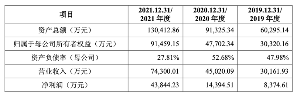 传奇！56岁借钱创业，78岁冲击IPO，华科系教授带起一家上市公司