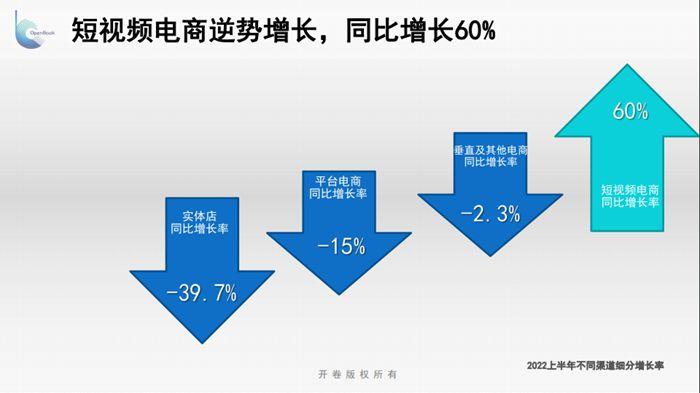 报告：图书零售市场短视频电商逆势增长 同比上升60%