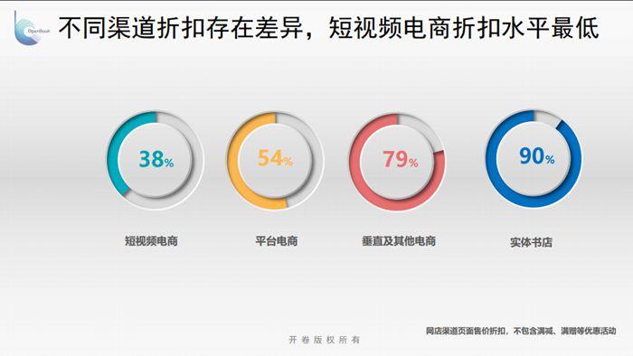 报告：图书零售市场短视频电商逆势增长 同比上升60%