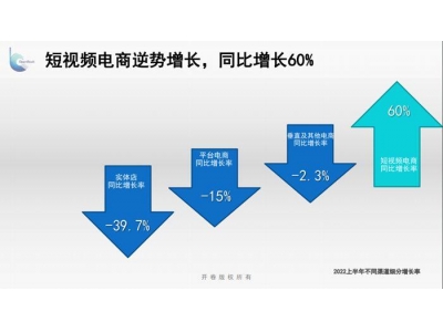 图书零售市场短视频电商逆势增长 同比上升60%