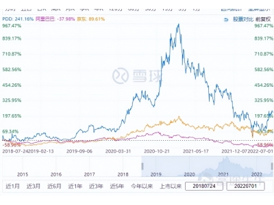 中国电商三巨头的分化之路