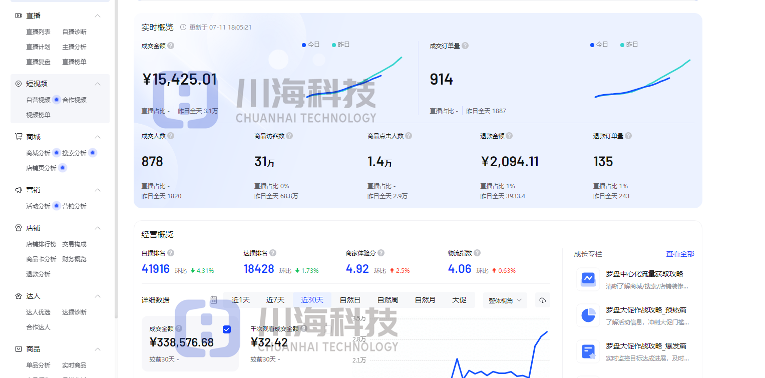 抖音小店无货源如何玩转自然流量？创业加盟工作室手把手带起店