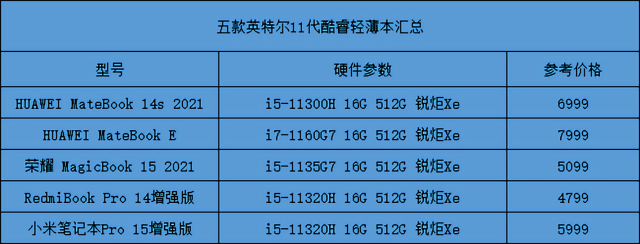 AI加速生产力，双十二高配置全能轻薄本推荐