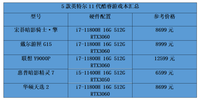 迎战扎堆上市的大作 性能炸裂的游戏本你准备好了吗？