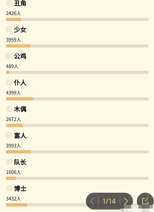 原神：愚人众执行官人气排名与实力分析，谁才是卡池候选人！